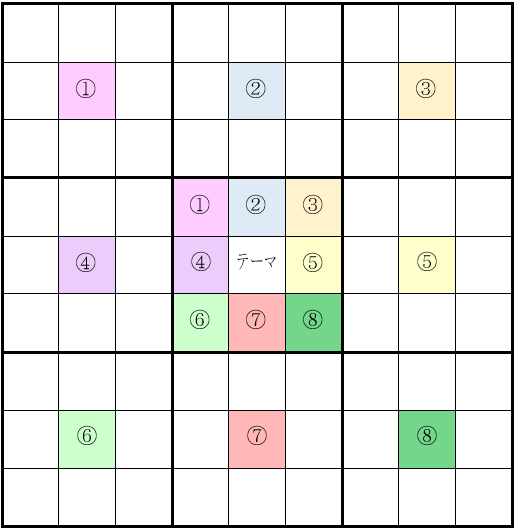 目標達成 シート作りが大切 実現しやすいシートの作り方 Linbridge Liblary